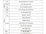 7월1주