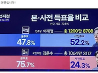 (정동희가 선정한 2025년..