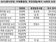 외국은 한국의 10대 단점을..