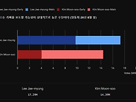 뉴스는 가짜를 보도할 가능..