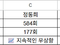주식으로 손해난 분들은 ..