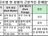 【정동희가 &lsquo;글로벌 현 ..
