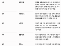 심리학 이야기를 시작했으..