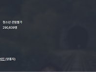 정동희의 리얼 영화 평론 ..