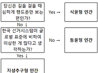 띠크리 정동희의 초간단 ..