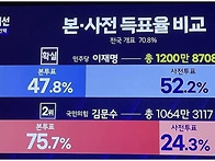 한국은 (수출 빼고는) 극..