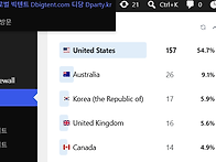 글로벌 빅텐트 Dbigten..
