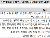 이재명정권은 국민들을 엉..