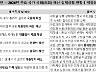 【 6.3 선거 이후 대한민국..