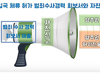 ‘외국 입국 체류 허가형 ..