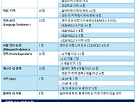 AAIP 워커스트림 점수표 ..