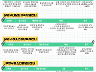 부평구부모교육협의체 4월..