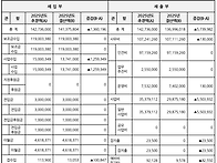 2025년 세입 및 세출 결산..