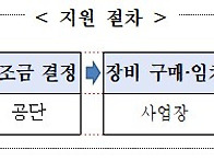 2026년 폭염대비 ..