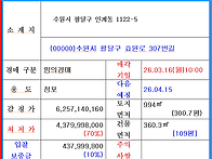 ★수원시 점포 경매 &hearts; 경기 수원시 팔달구..
