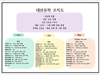 대산문학회조직도