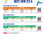 한국노총 조합원 대상 한국잡월드 할인 제..
