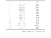 동의의료원노동조합 3기 ..