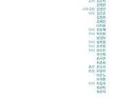 창립30주년 미술동인시선展