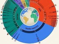 IMF 2026년 세계..