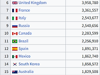 25년 세계GDP순위