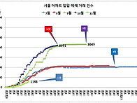 11월 26일 거래 ..