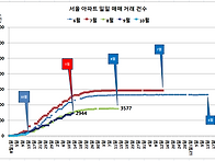 10월 14일 거래 ..