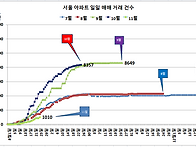 11월 25일 거래 ..