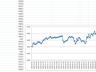 4월 6일 환율 1..