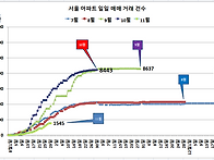 10월 거래 마감 ..