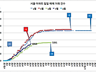 8월 12일 거래 건..