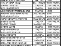 농촌에서 살아보기(충남 ..