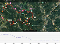 biking tour 회문산 구절..