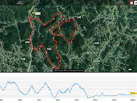 biking tour 심초리 용궐..