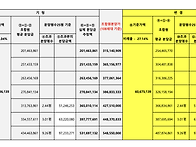 분담금 변경에 대..