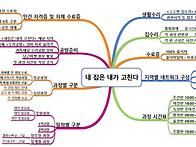 2022년 6월이후 안내입니다..