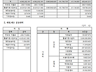 2025년 활동지원사업 결산..