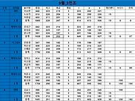 24년 9월 클럽3인..
