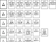 약용식물자원관리사 시행요..