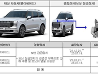 국토교통부, 현대&#183;포드 ..