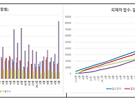 국무회의, 「전세사기특별법」 시행령 개정..