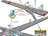 전국 주요 도로의 자율주행..