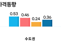 ’24.8월 전국주택가격동향..