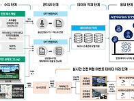 도시데이터+AI, 지역 맞춤..