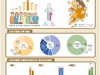 2024년 토지소유현황 통계..
