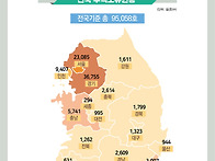 ‘24.6월말 기준 외국인 ..