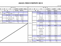 2025년 영양군수어..