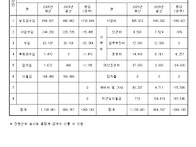 2025년 결산서 공고