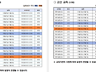 2025년 활동지원사 교육일..