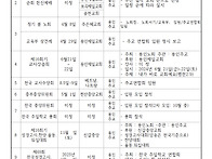 제16회기 용인노회 주일학..